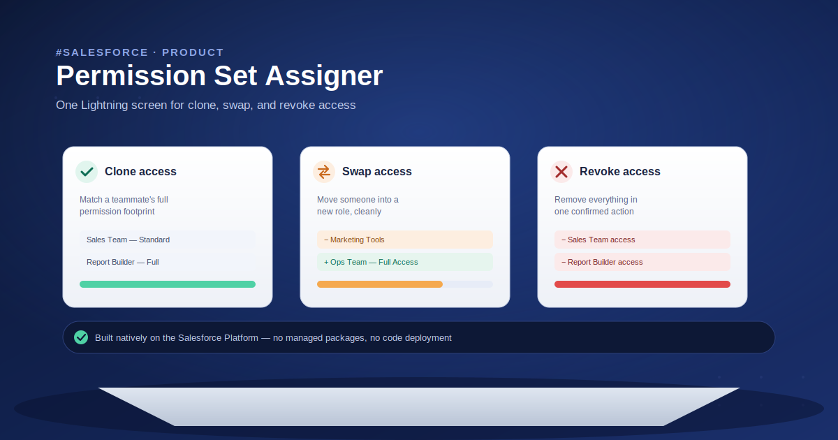 One-Click Permission Management: Inside RaptBot's Permission Set Assigner