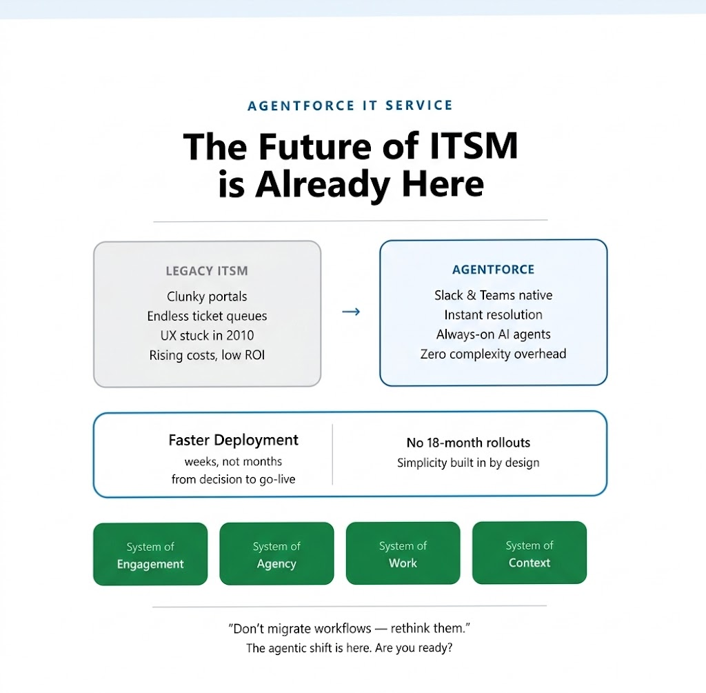 Why Salesforce Agentforce Is the Future of ITSM
